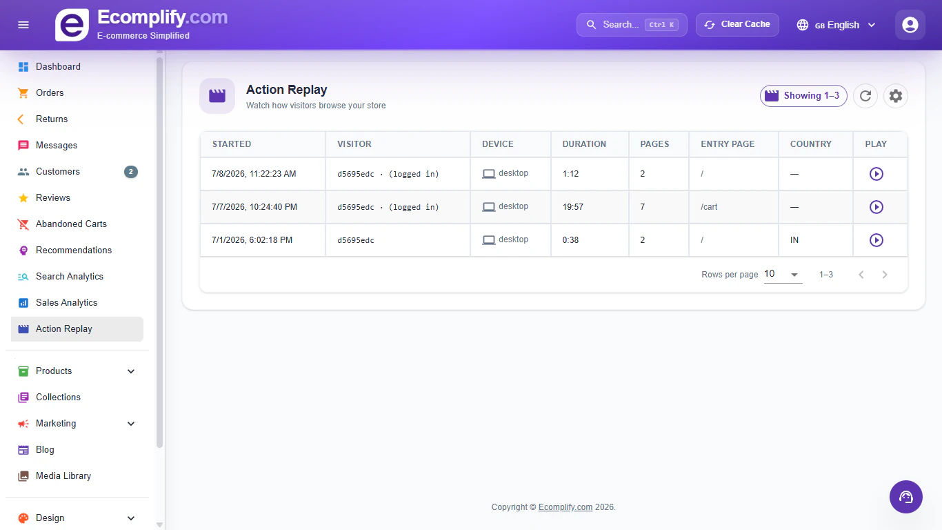 Action Replay in the Ecomplify dashboard: a list of recorded visitor sessions showing when each started, guest or logged-in visitor, device, duration, pages viewed, entry page and country, each with a play button.