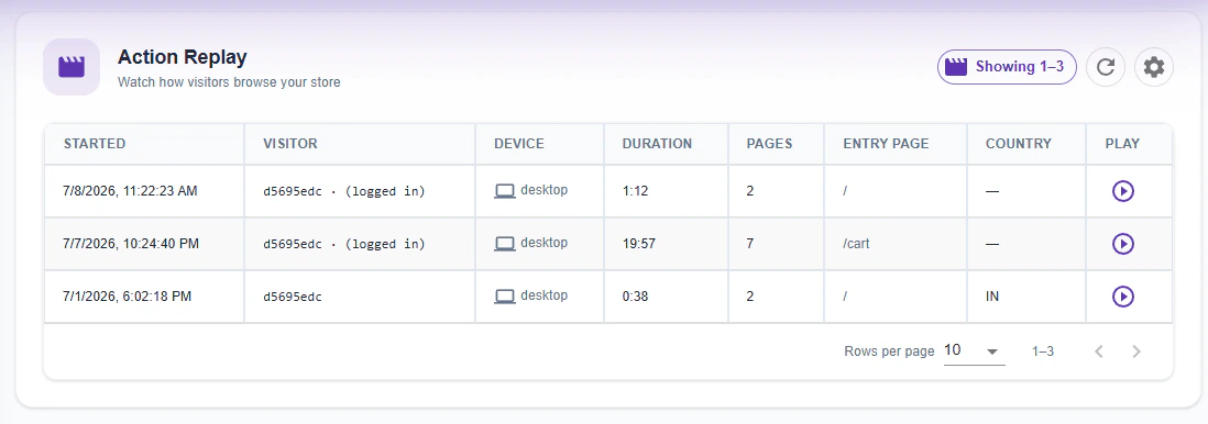 The Action Replay session list showing recorded sessions with device, duration, pages, entry page and country.