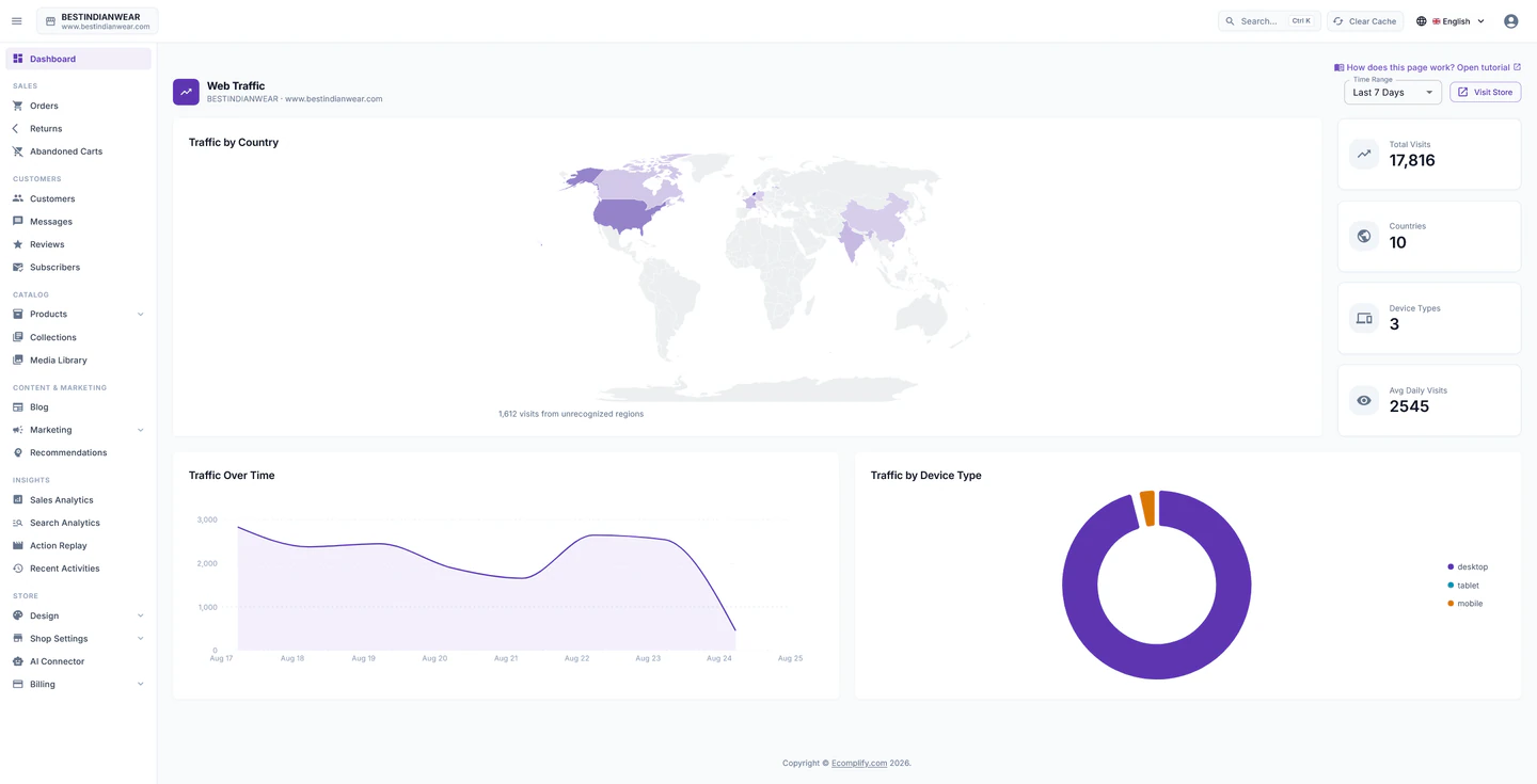 Ecomplify dashboard - web traffic analytics with country-wise visits