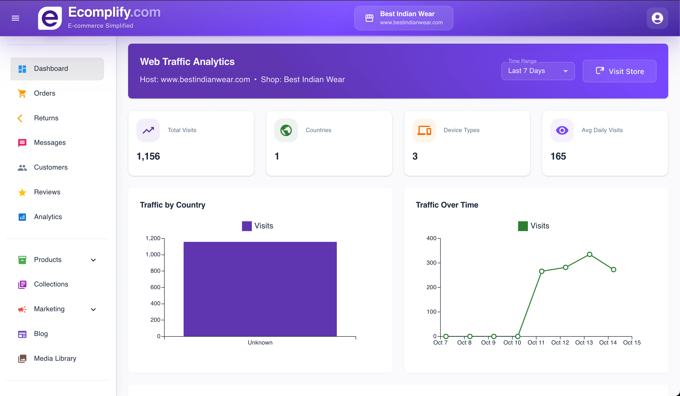 Analytics Dashboard Screenshot