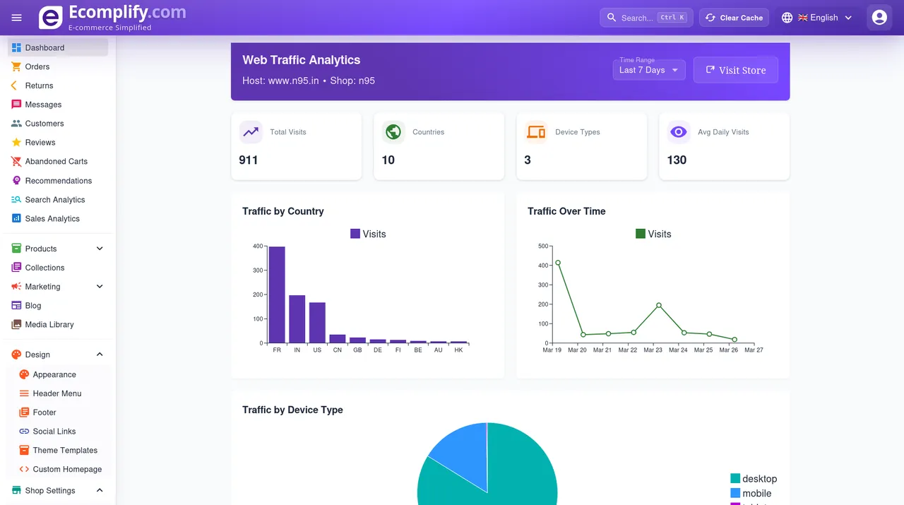 Analytics Dashboard — Ecomplify